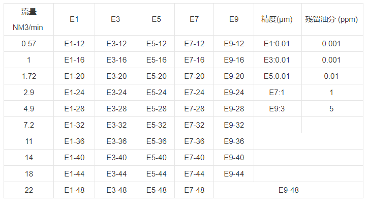 技術(shù)參數(shù) 技術(shù)參數(shù)