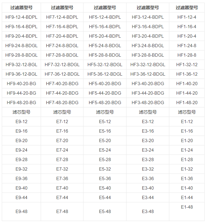 技術參數 技術參數