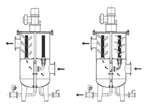 過濾器工作原理 過濾器工作原理